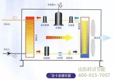 水源熱泵機(jī)組