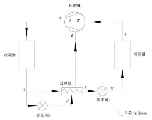 空氣源熱泵