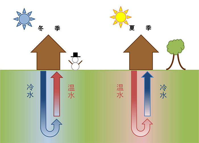 小型地源熱泵價格多少，很貴嗎？