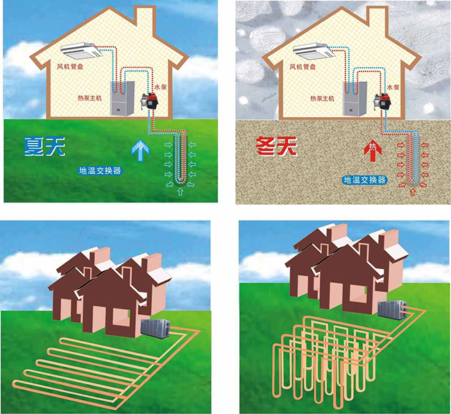 地源熱泵空調(diào)優(yōu)勢出眾，打井也能環(huán)保節(jié)能