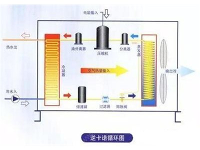 手把手教你設(shè)計水源熱泵機(jī)組-絕對干貨