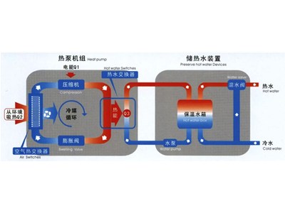 熱泵對(duì)于戶(hù)式采暖有何影響