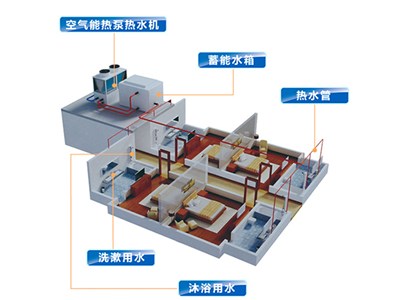 科靈講解：空氣能熱泵價(jià)格多少，室內(nèi)端又是什么？