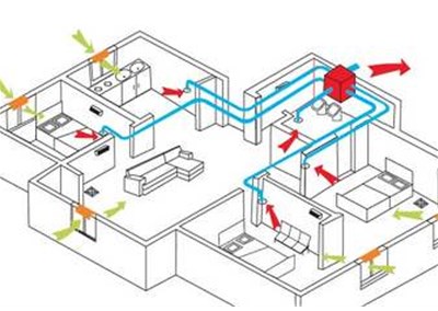 裝修好的房子還能裝熱泵和新風(fēng)系統(tǒng)嗎