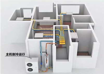 煤改電采暖設備怎么選？