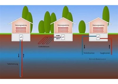 空氣源熱泵系統(tǒng)：地暖+空調(diào)？