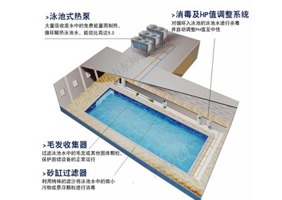 空氣能熱泵都能應(yīng)用到哪些領(lǐng)域